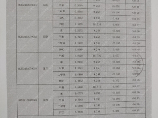 CMA检测报告