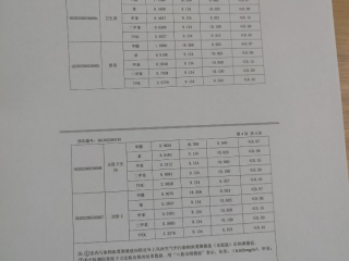 CMA检测报告