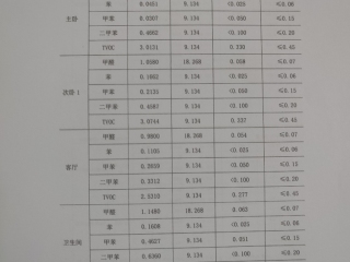 CMA检测报告